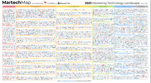 Marketing Technology Landscape Supergraphic (2023)