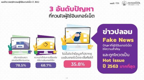 พฤติกรรมการใช้ Internet ของคนไทยในปี 2562 เติบโตขึ้นอย่างไร?