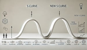 S Curve กับ New S Curve เคล็ดลับการขยายความสำเร็จในธุรกิจ B2B