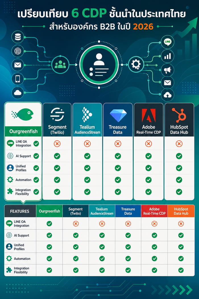 B2B CDP Comparison Chart 2026