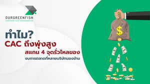 ทำไม CAC ถึงพุ่งสูง? สแกน 4 จุดรั่วไหลของงบการตลาดที่หลายบริษัทมองข้าม