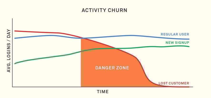 Churn_Retention_Inline_01
