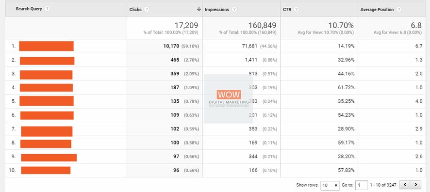 เลือก keywords seo
