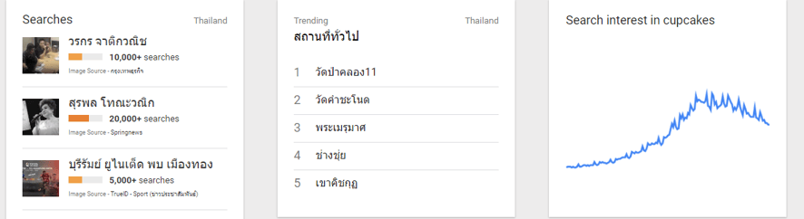 เลือก keywords seo