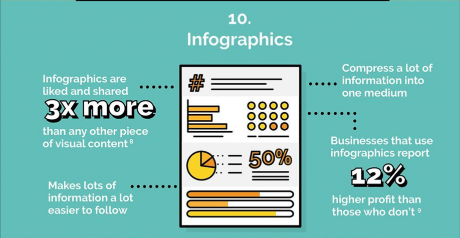 Visual Informative Content 10 ไอเดียสุดเจ๋งในการทำ Visual Content (Infographic) ให้บูมม!