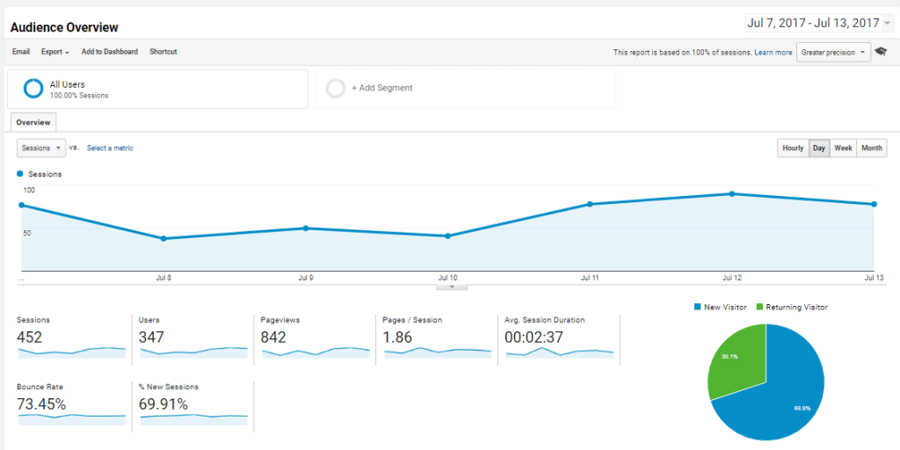 Analytics