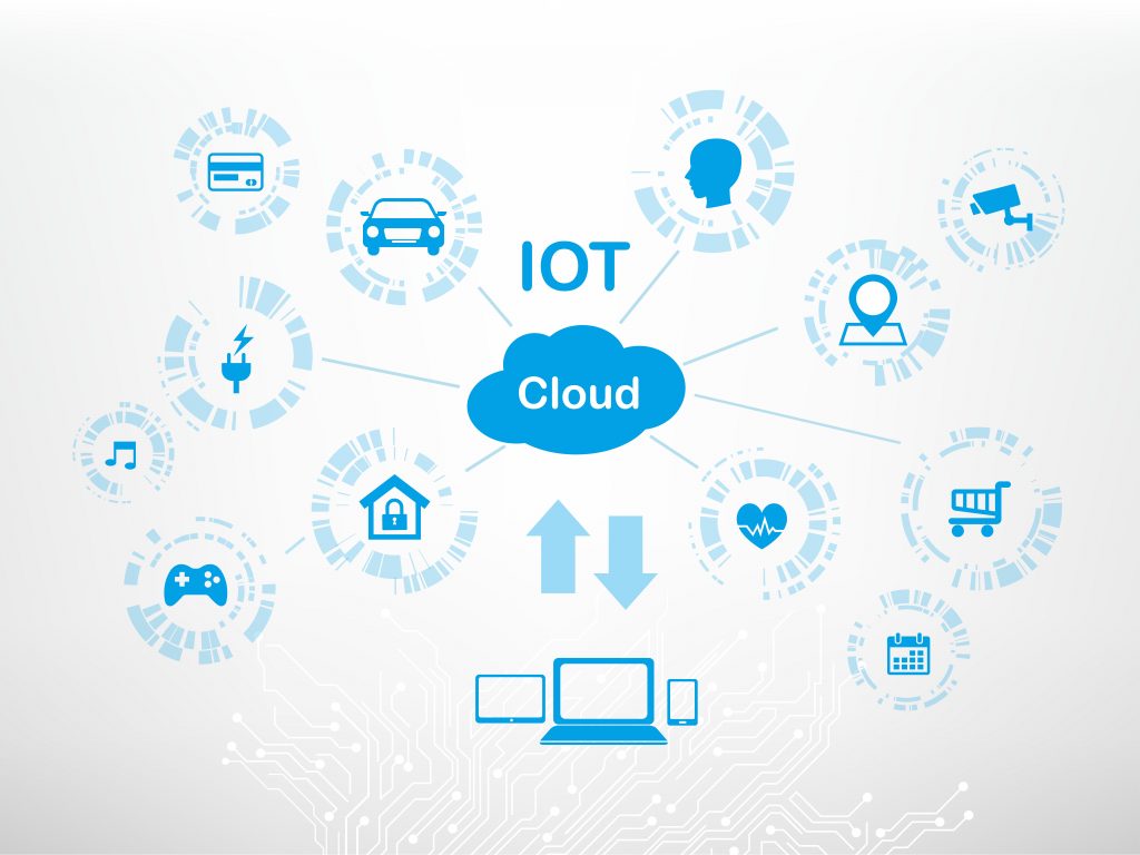 IoT Internet of Thing