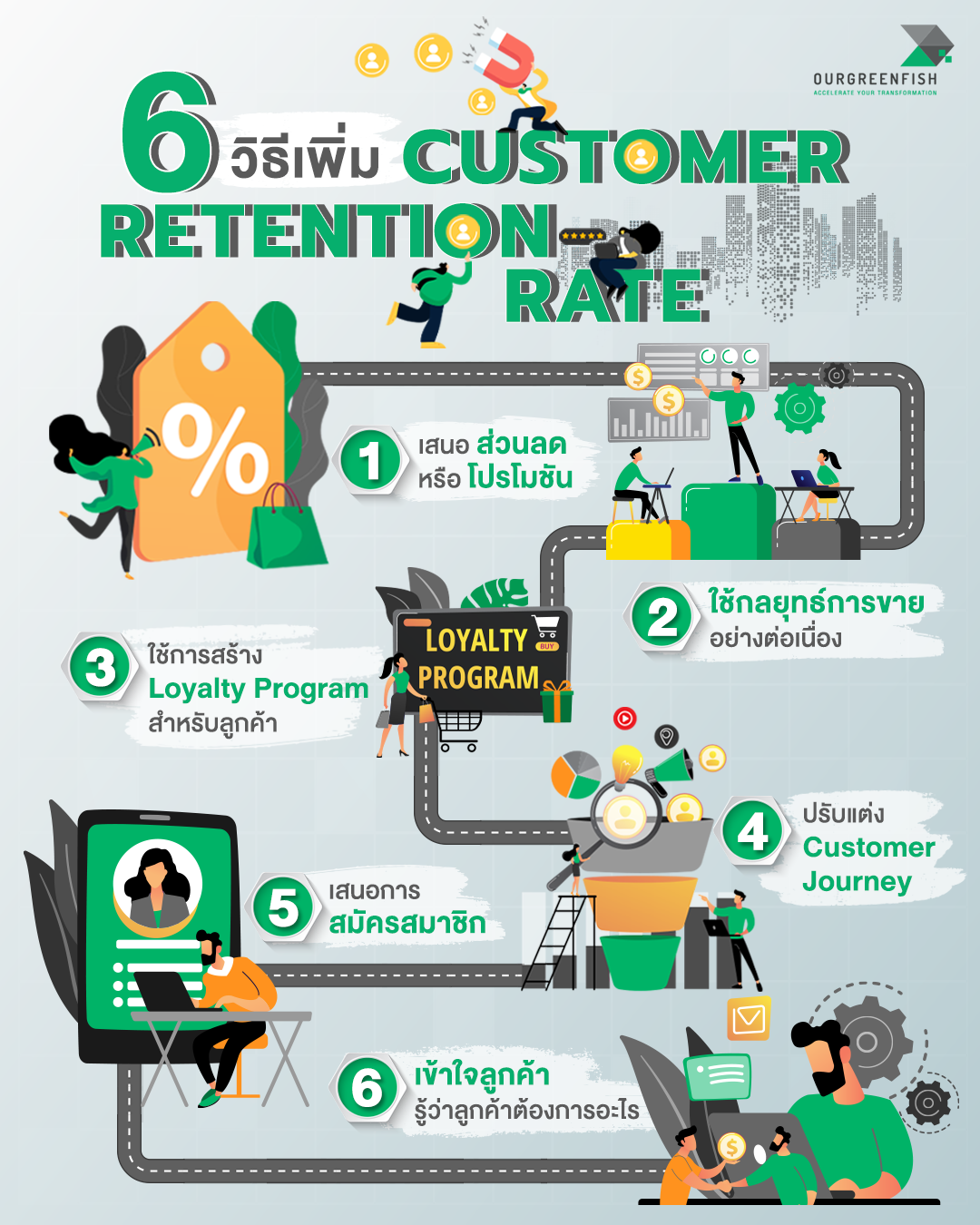 6 วิธี เพิ่ม Customer Retention Rate ทำได้ง่าย ใช้ได้กับทุกธุรกิจ