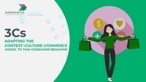 3Cs : Context–Culture–Commerce adapted for Thai Consumers Behavior