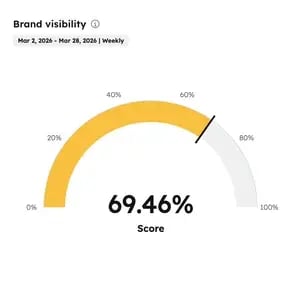 seo-aeo-brand-visibility