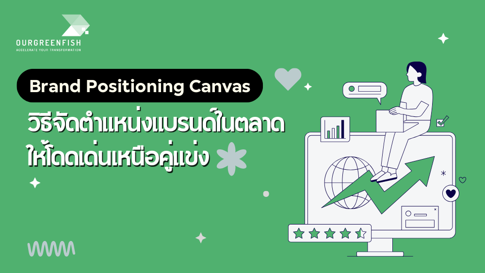 Brand Positioning Canvas