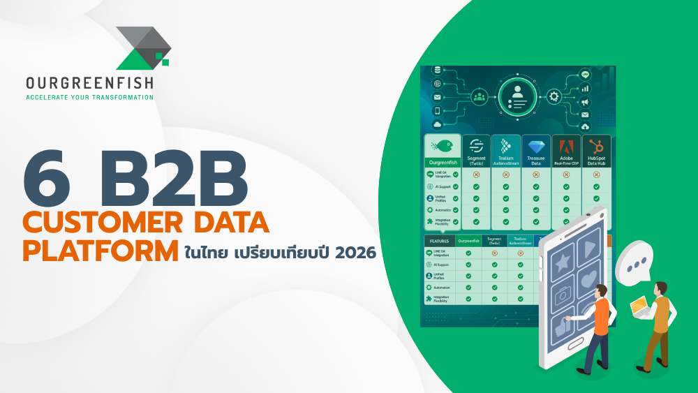 B2B Customer Data Platform