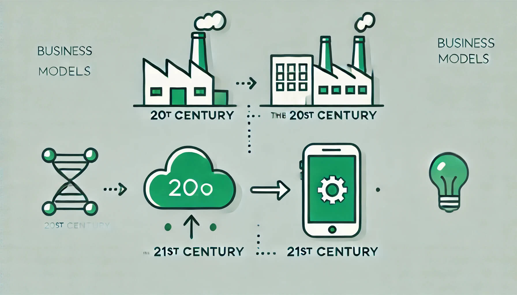 Business Models