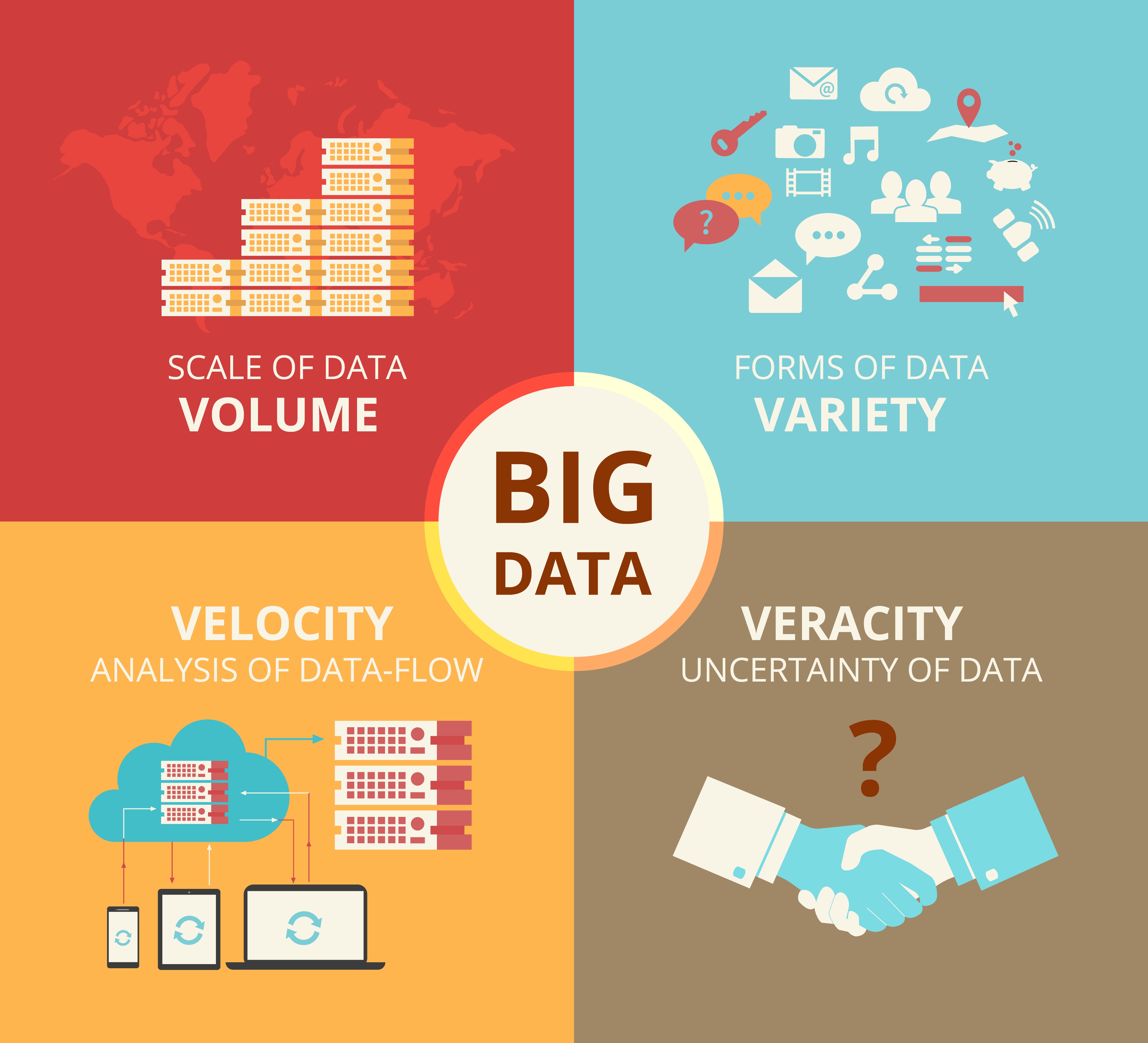 Big Data คืออะไร นำมาประยุกต์ใช้กับ Digital Marketing ได้หรือไม่