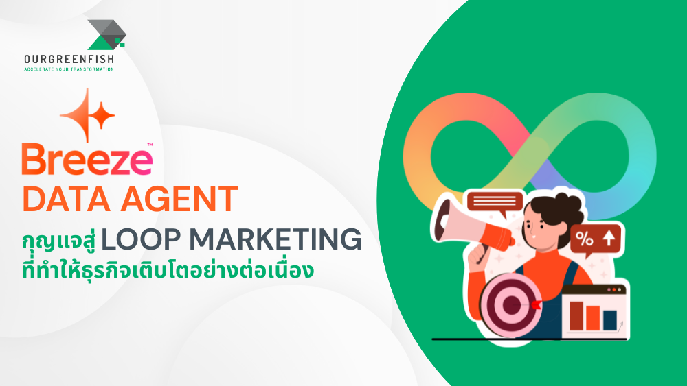 Loop Marketing