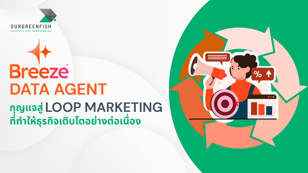Loop Marketing