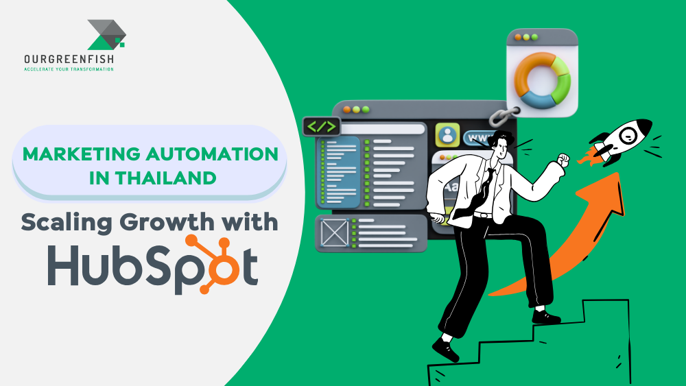 Marketing Automation