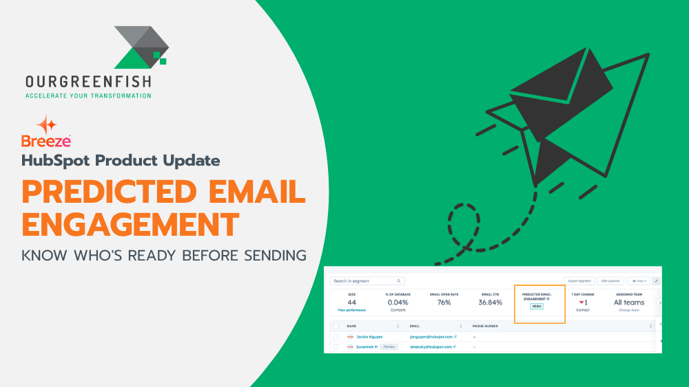 Predicted Email Engagement