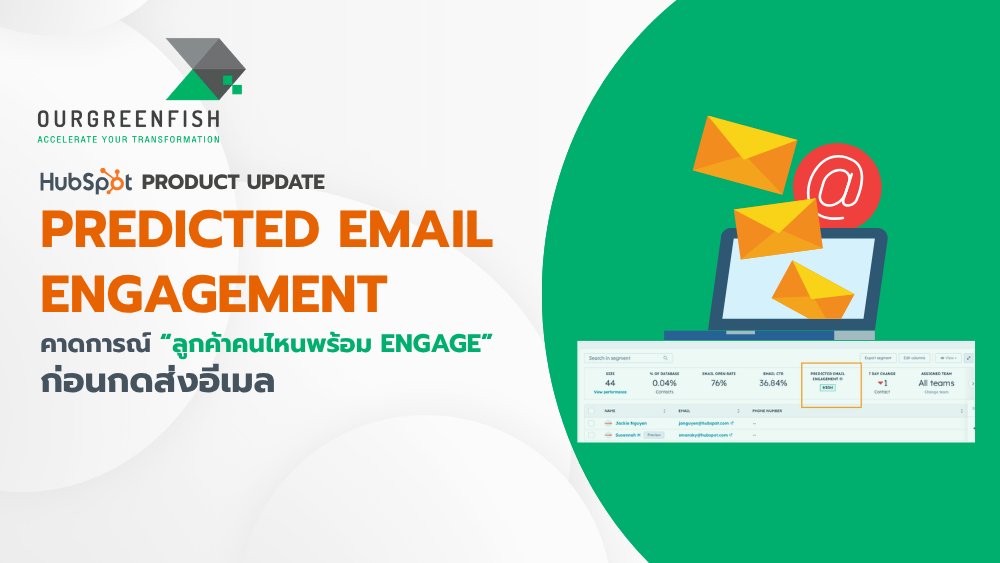 Predicted Email Engagement
